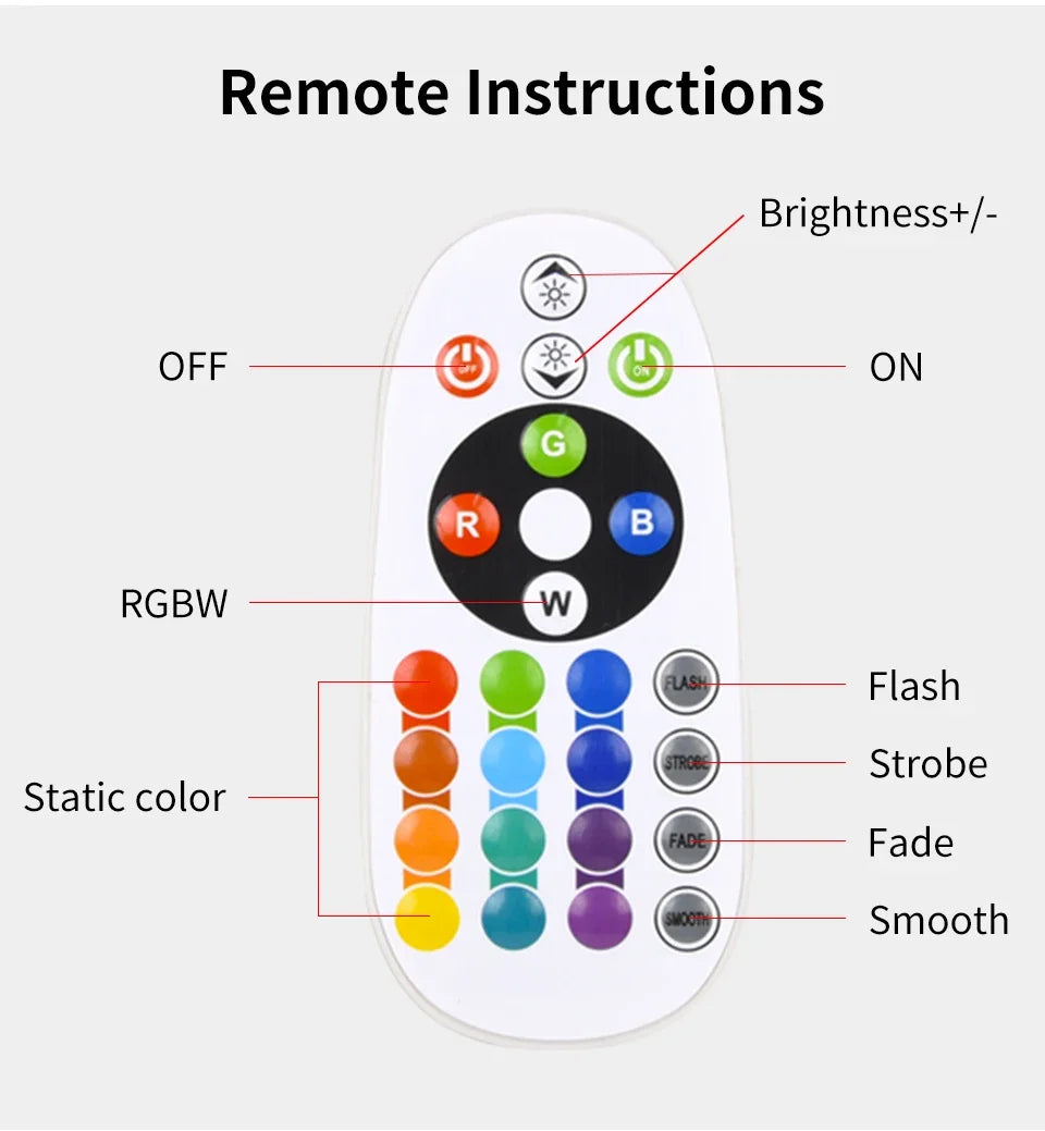 Tuya RGB Sunset Lamp Projector Night Light Home Decor Rainbow Atmosphere Lights Smartlight APP Control Photography Neon Lights